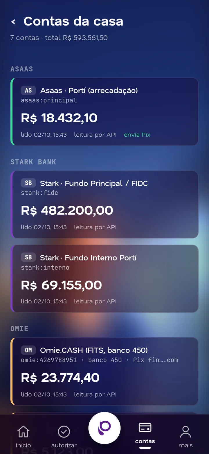 Contas da empresa no SIGAF